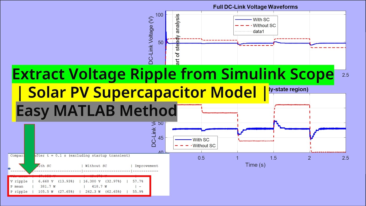 Extract Voltage Ripple from Simulink Scope | PV Supercapacitor Model ...