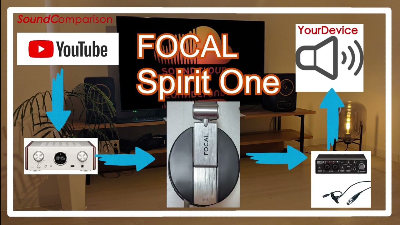 FOCAL Spirit One vs Sound Source(emma wallace)[headphones Sound Comparison]