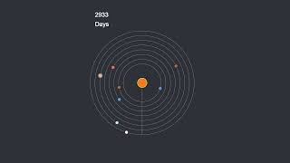 Orbital Periods
