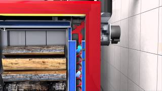Hargassner Heating Technology  Wood log Boilers