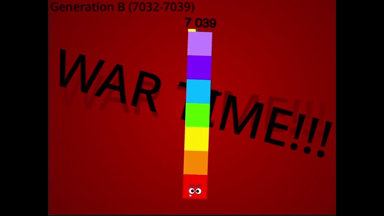 Yearblocks Band if 7012’s Solar Flare will be More Catastrophic (7026-7050)