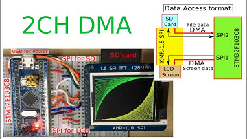 KMR 1 8 SPI LCD test via STM32F103C8 Fast Draw version