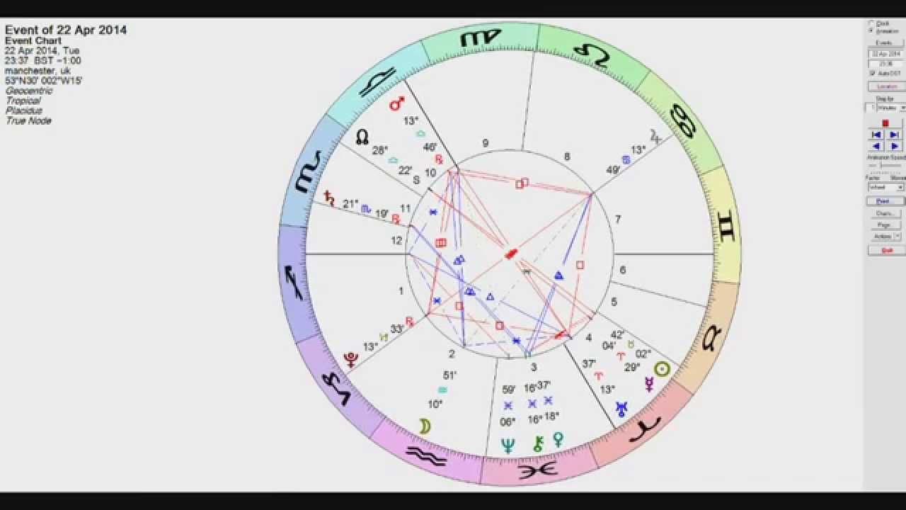 Interactive Natal Chart