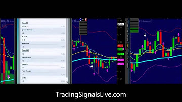 More results from Binary Options Trading Signals with Franco, October 2013