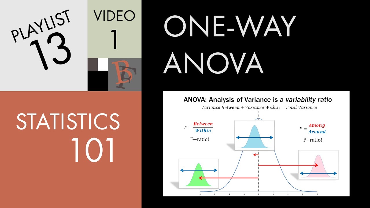 Statistics 101: ANOVA, A Visual Introduction - YouTube