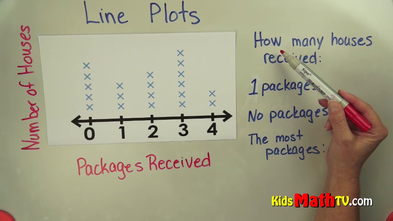 Line plots on graphs math video tutorial, 4th, 5th, 6th and 7th grade