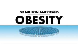 What is obesity?