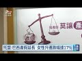民團憂產假延長恐加劇就業歧視 籲陪產假同額增加｜20260929 公視午間新聞