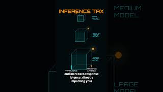 The Engineering of Model Selection Explained in Simple Terms | AI/ML Basics #AI #machinelearning