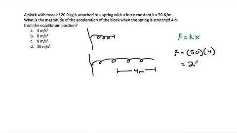 A block with mass of 20.0 kg is attached to a spring...
