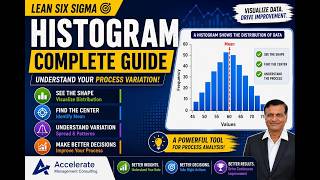 E6- Constructing and Interpreting Histogram Using Excel- Lean Six Sigma Series