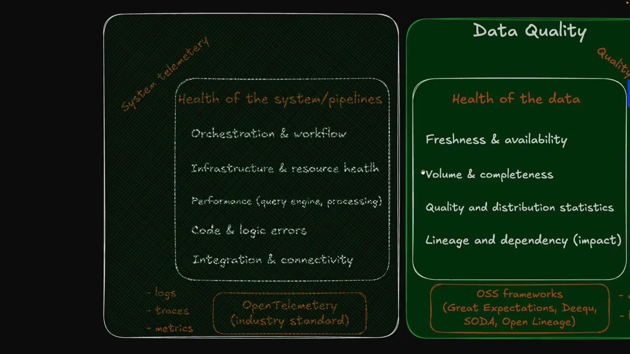 Data Quality with ClickStack and LibreChat