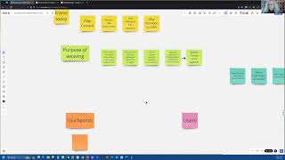 Social System Mapping Community of Practice DeepDive | 2/19/24