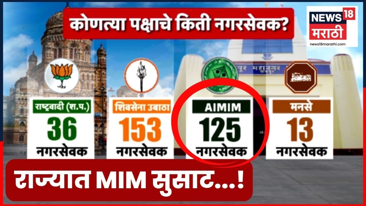 Maharashtra Municipal Election Result MIM | ठाकरेंवर MIM भारी? | Marathi News | 4K Video | N18V