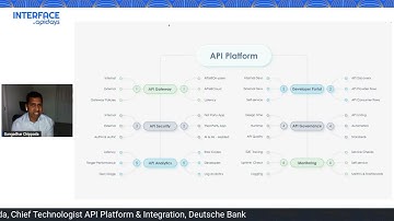 INTERFACE, by apidays 2023 - Unlocking Digital Banking: API Ecosystem Deep Dive