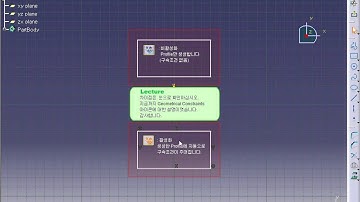CATIA V5 - SKETCH - Geometrical constraints [카티아스쿨]