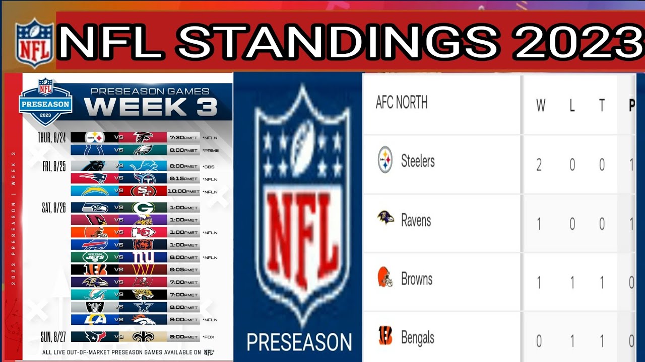 NFL Preseason 2023 ; NFL preseason standings 2023 ; NFL games today NFL Preseason 2023 ; NFL preseason standings 2023 ; NFL games today