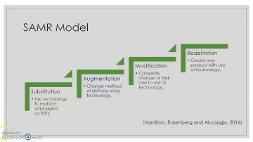 Technology in Instructional Design
