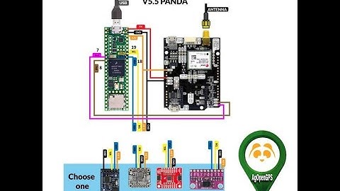 passage au montage panda sur mon agopengps sur le newholland M115