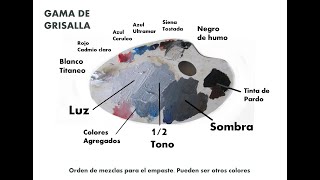 TEORÍA DEL COLOR PARA REALISTAS PDF