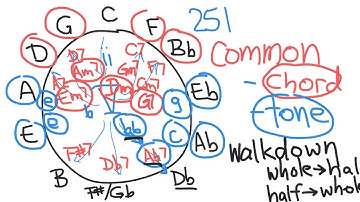 Modulation from C to anywhere