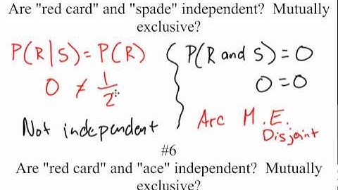 Mutually Exclusive vs Independent Events