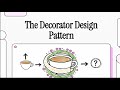 Decorator Design Pattern in C# | Add Features Dynamically Without Changing Code