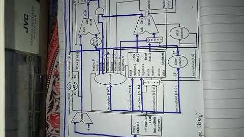 MIPS single cycle datapath (I-type Instructions {Beq})