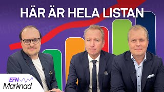 9 bolag som väntas maxa utdelningen 2024 | EFN Marknad 18 oktober