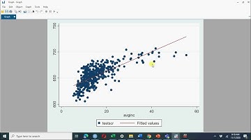 Non linear Regression Using STATA Ch.8 Stock and Watson Intro to Econ