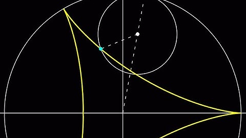 Hypocycloid derivation of parametric equations and examples of hypocycloid animations.