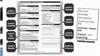 Measuring the ROI of High Potential Development Programs
