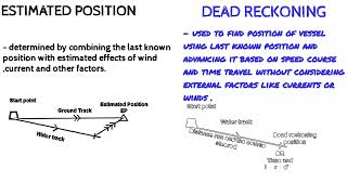 Difference between Estimated position and Dead Reckoning position...