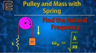 How to Find the Equivalent Spring Constant of a System of Springs ...