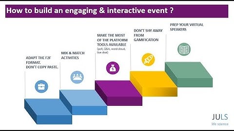 Virtual events: how to design, produce and moderate an engaging virtual event.