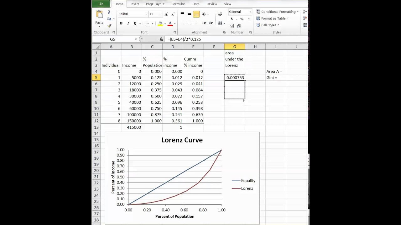 gini index and lorenz curve in excel youtube how to change x axis values line graph gini index and lorenz curve in excel youtube how to change x axis values line graph