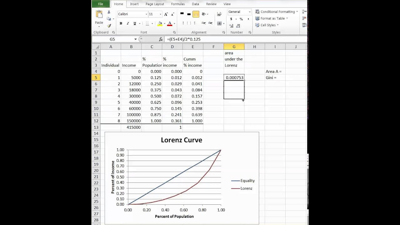 Lorenz Curve On Excel How To Add Line Scatter Plot In