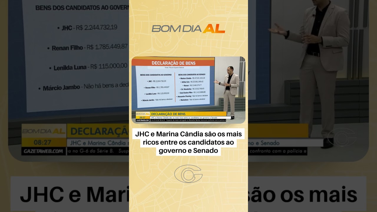 JHC e Marina Cândia são os mais ricos entre os candidatos ao governo e Senado