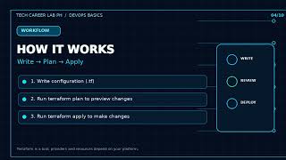 Information Terraform Explained: How Infrastructure as Code Works | Beginner's Guide Update