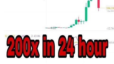 Binance Will List Anchor Protocol (ANC) 100$ profit instent