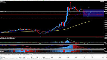 PIP TRIGGER - Trading System