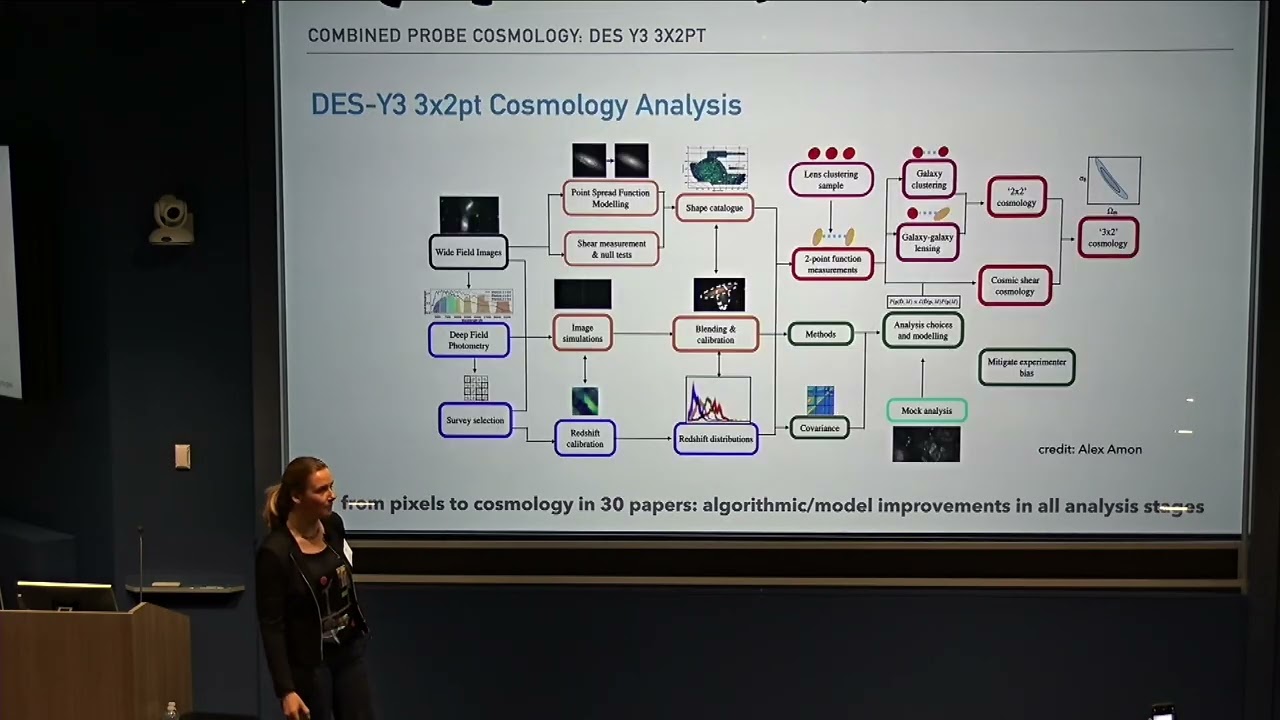 Elisabeth Krause - The landscape of current and coming cosmological surveys (Sept. 9, 2025)