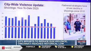 City efforts to reduce gun violence, Cincinnati reaches historical low