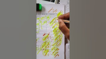 Intro for Upcoming Videos | Thumb rules for Site Civil Engineer #shorts #Civildesigns(1)