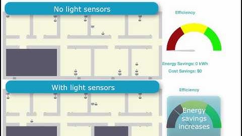 Building Energy Efficiency Simulation (BEES)