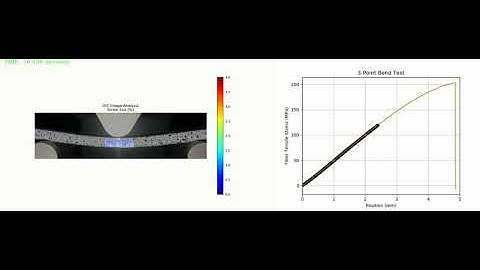 3 Point Bend - ASTM D790 with DIC