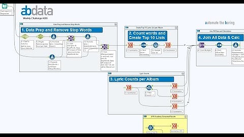 Alteryx Weekly Challenge #205 - AB Data Consulting