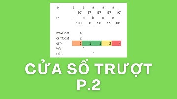 [Leetcode] Giải "Sliding Window" sử dụng Python | "Cửa sổ trượt" Phần 2