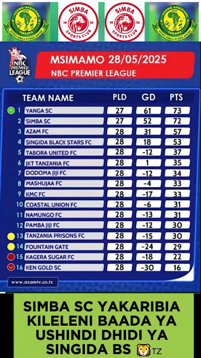 SIMBA SC YAKARIBIA KILELENI BAADA YA USHINDI DHIDI YA SINGIDA BS 🦁🇹🇿