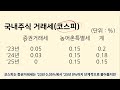 [증권사이벤트]9월 증권사별 계좌개설 이벤트 및 수수료 정리